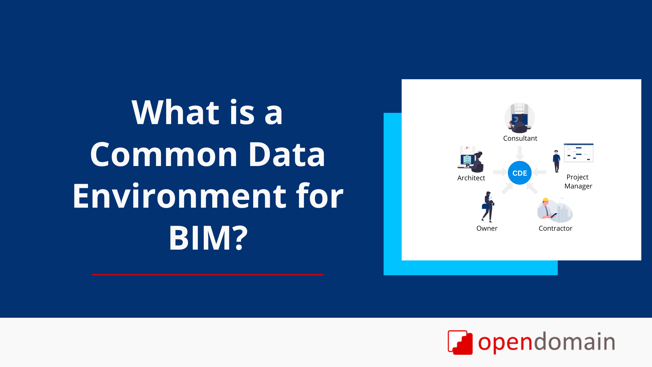 What is a Common Data Environment for BIM?